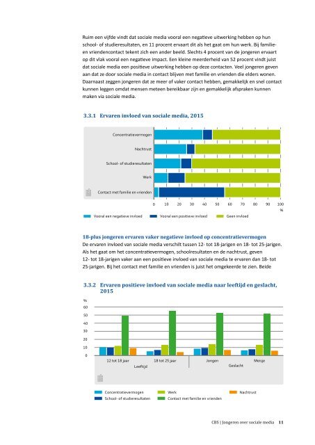 Jongeren over sociale media