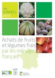 Achats de fruits et légumes frais par les ménages français