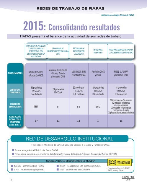 Balance de Redes FIAPAS 2015