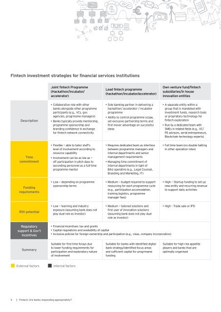 Fintech Are banks responding appropriately?