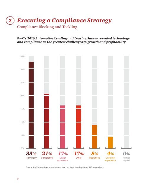 Opportunity and Disruption in Auto Finance