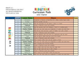 robothink curriculum path v.a-1