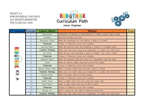 robothink curriculum path v.a-1