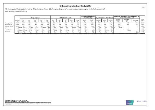 Unbound Longitudinal Study (W6)