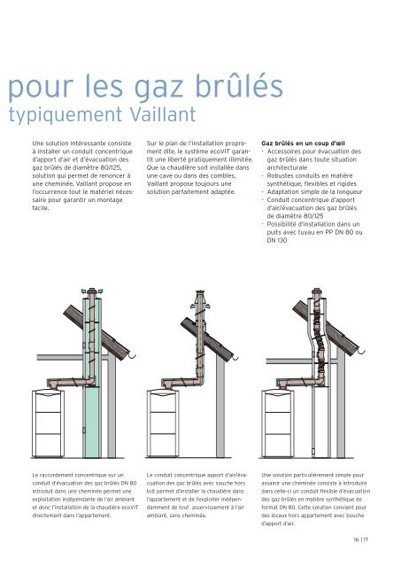 Système ecoVIT - Vaillant