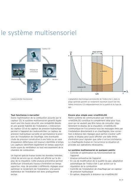 Système ecoVIT - Vaillant