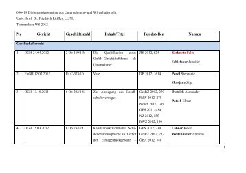 Teilnehmerliste - Institut für Unternehmens- und Wirtschaftsrecht