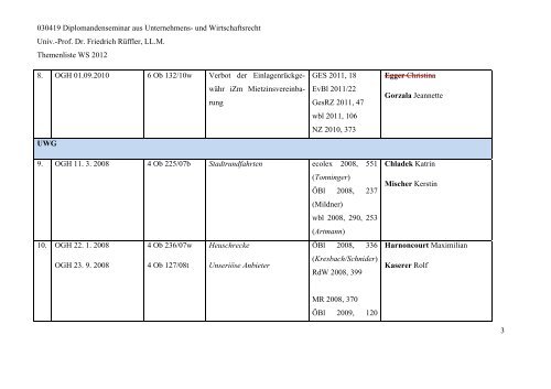 Teilnehmerliste - Institut für Unternehmens- und Wirtschaftsrecht