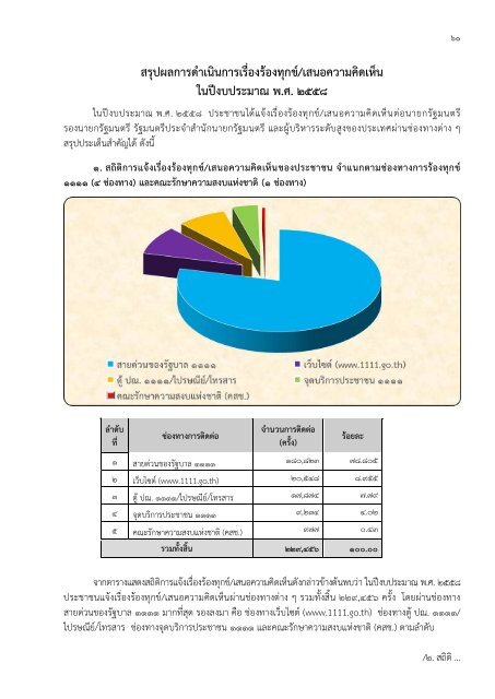 Annual Report 2015-2