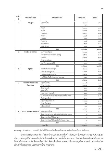 Annual Report 2015-2