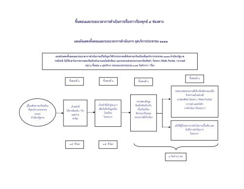 PSC Annual Report 2011