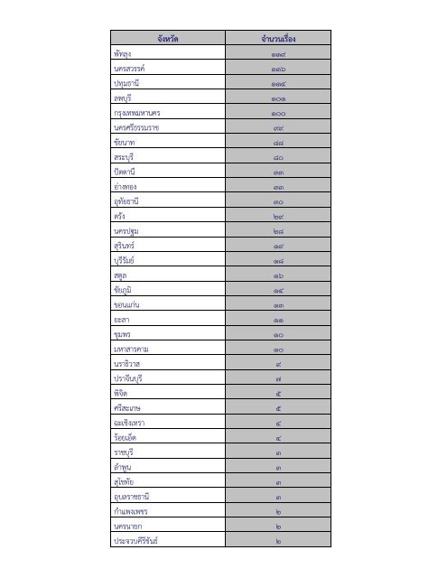 PSC Annual Report 2011