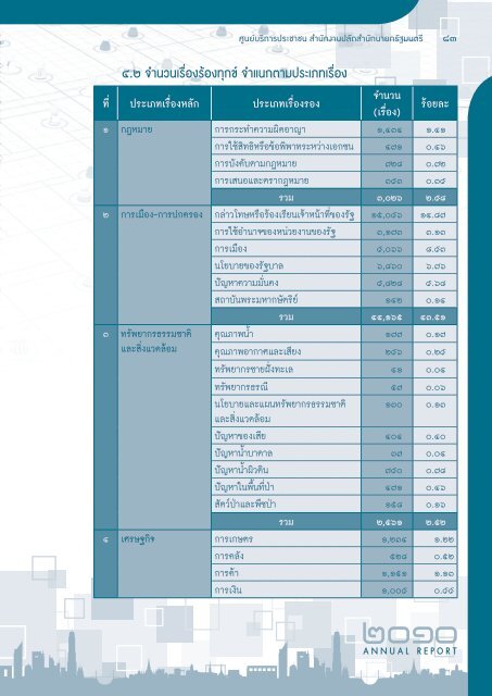 PSC Annual Report 2010