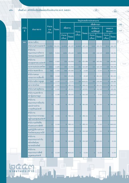 PSC Annual Report 2010