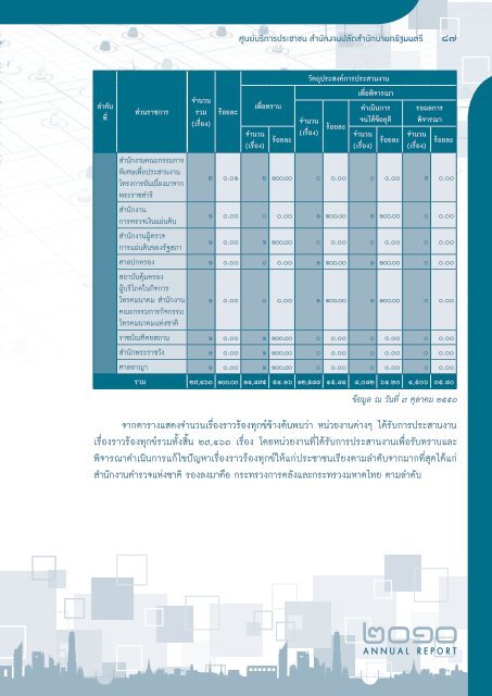 PSC Annual Report 2010