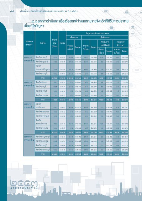 PSC Annual Report 2010