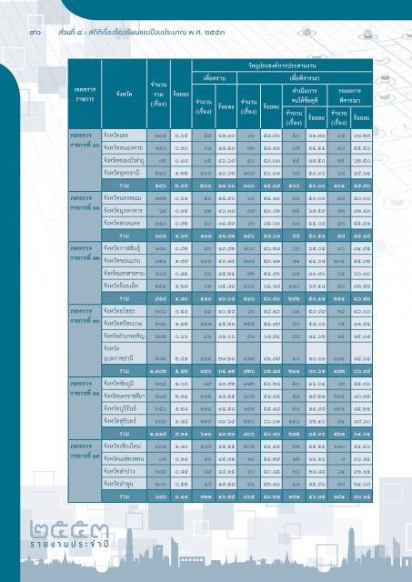 PSC Annual Report 2010