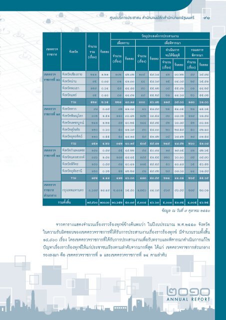 PSC Annual Report 2010