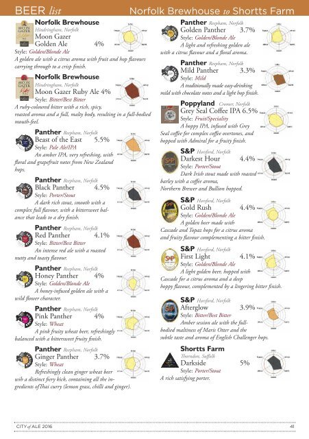 CRAFT CASK BEERS BREWED IN NORWICH