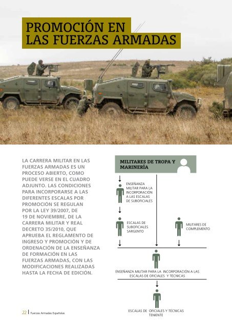 LA PROFESIÓN MILITAR