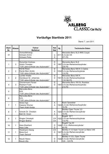 Vorläufige Startliste 2011 - Arlberg Classic Car Rally