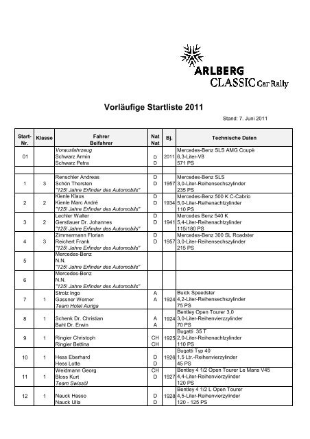 Vorläufige Startliste 2011 - Arlberg Classic Car Rally