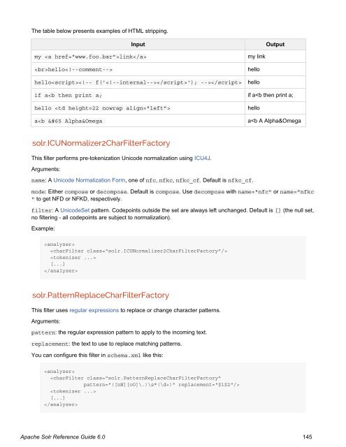 Apache Solr Reference Guide Covering Apache Solr 6.0