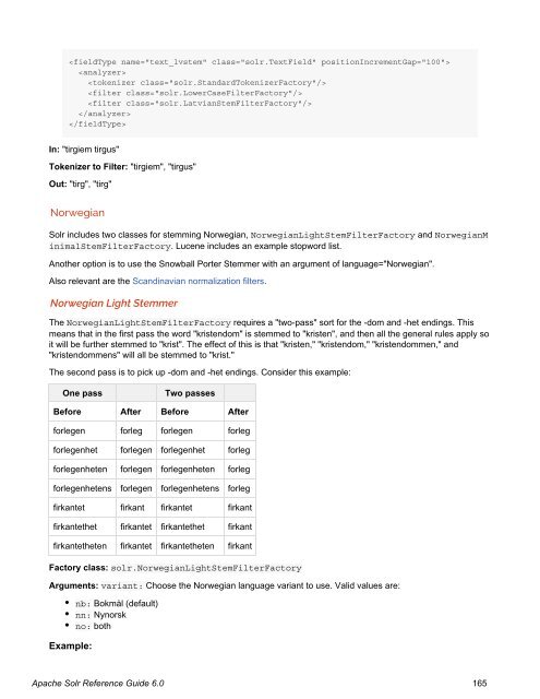 Apache Solr Reference Guide Covering Apache Solr 6.0