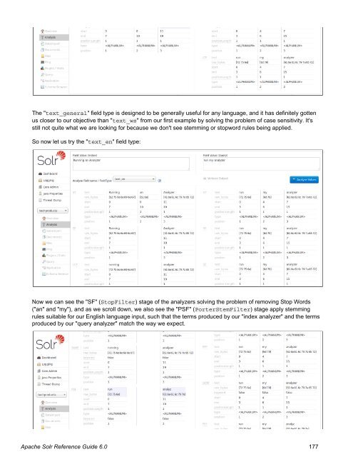 Apache Solr Reference Guide Covering Apache Solr 6.0