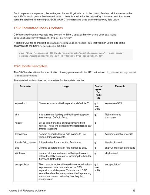 Apache Solr Reference Guide Covering Apache Solr 6.0