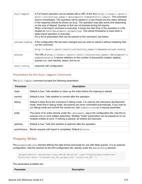 Apache Solr Reference Guide Covering Apache Solr 6.0