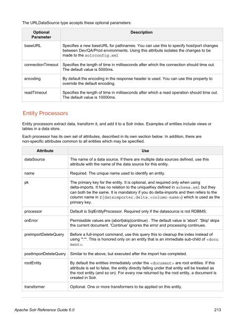 Apache Solr Reference Guide Covering Apache Solr 6.0