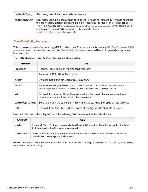 Apache Solr Reference Guide Covering Apache Solr 6.0