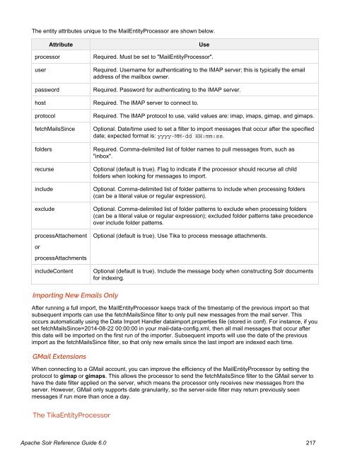 Apache Solr Reference Guide Covering Apache Solr 6.0