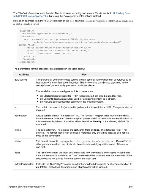 Apache Solr Reference Guide Covering Apache Solr 6.0