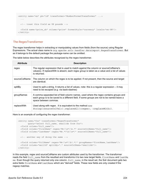 Apache Solr Reference Guide Covering Apache Solr 6.0