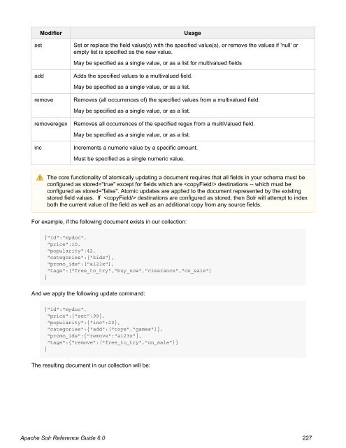 Apache Solr Reference Guide Covering Apache Solr 6.0