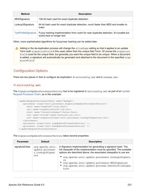 Apache Solr Reference Guide Covering Apache Solr 6.0