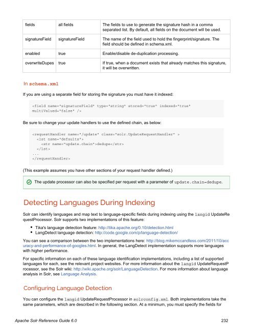 Apache Solr Reference Guide Covering Apache Solr 6.0