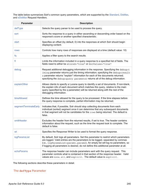 Apache Solr Reference Guide Covering Apache Solr 6.0