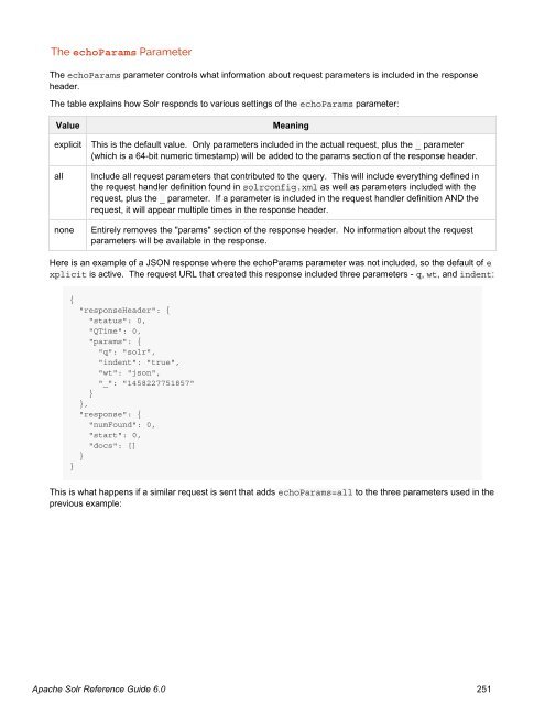 Apache Solr Reference Guide Covering Apache Solr 6.0