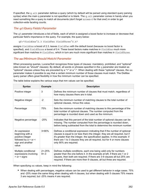 Apache Solr Reference Guide Covering Apache Solr 6.0