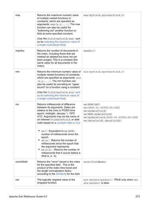 Apache Solr Reference Guide Covering Apache Solr 6.0