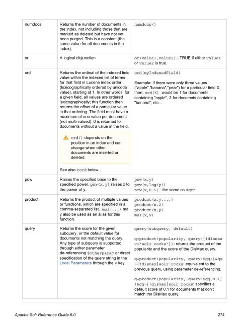 Apache Solr Reference Guide Covering Apache Solr 6.0