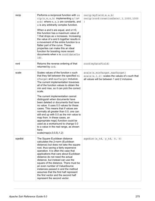 Apache Solr Reference Guide Covering Apache Solr 6.0