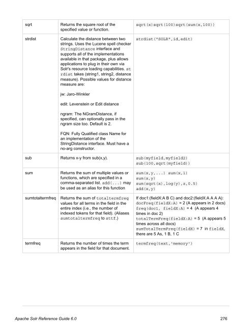 Apache Solr Reference Guide Covering Apache Solr 6.0