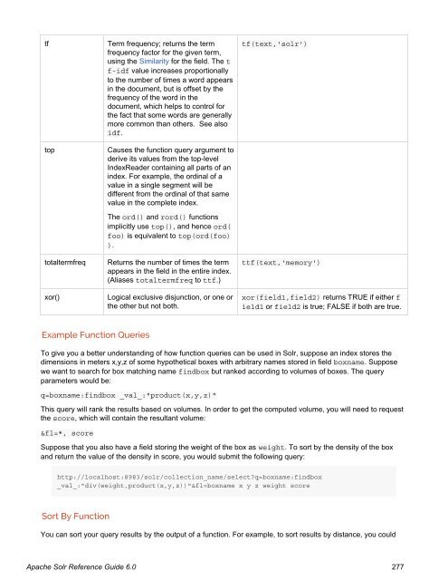 Apache Solr Reference Guide Covering Apache Solr 6.0