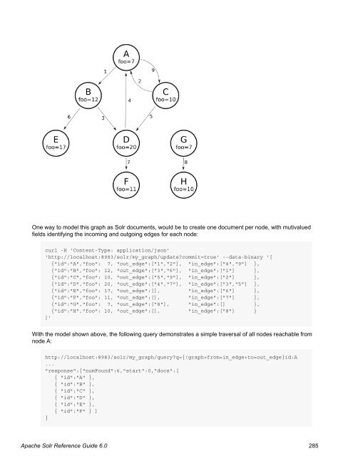 Apache Solr Reference Guide Covering Apache Solr 6.0