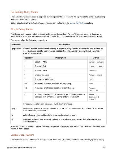 Apache Solr Reference Guide Covering Apache Solr 6.0