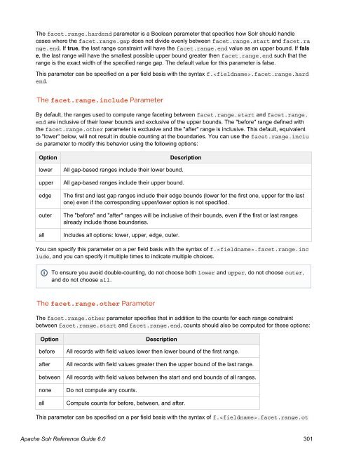 Apache Solr Reference Guide Covering Apache Solr 6.0